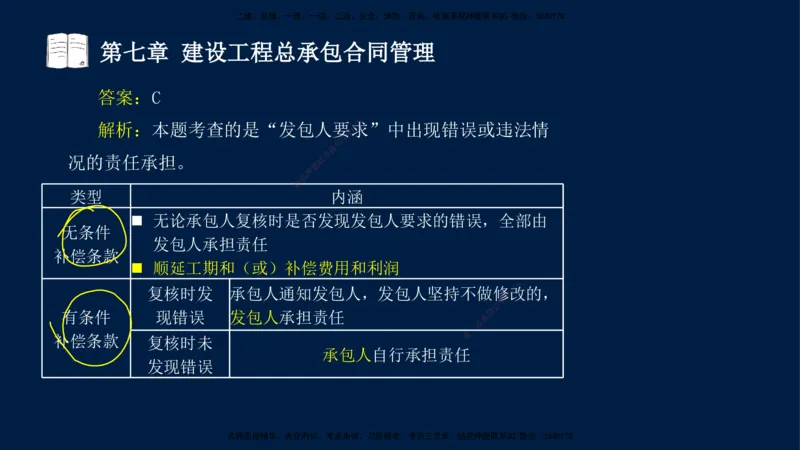 总-2025--监理工程师-合同管理-习题带练_监理工程师_2025监理工程师_2025年监理工程师SVIP_2025年监理合同管理SVIP_03-习题精析✿实战特训✿模考通关_讲义