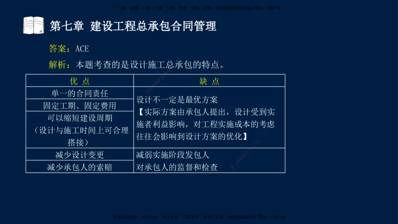 总-2025--监理工程师-合同管理-习题带练_监理工程师_2025监理工程师_2025年监理工程师SVIP_2025年监理合同管理SVIP_03-习题精析✿实战特训✿模考通关_讲义