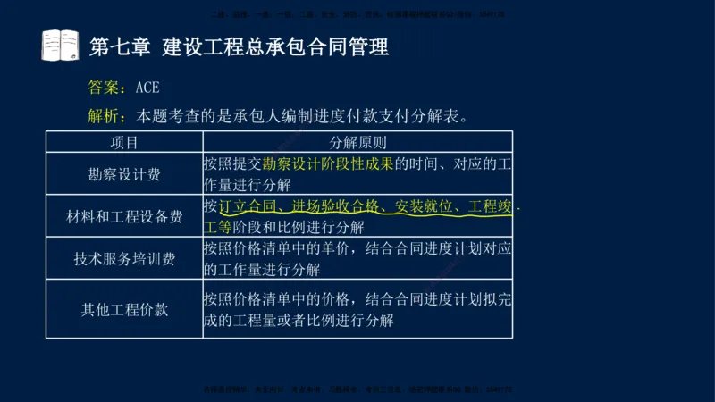 总-2025--监理工程师-合同管理-习题带练_监理工程师_2025监理工程师_2025年监理工程师SVIP_2025年监理合同管理SVIP_03-习题精析✿实战特训✿模考通关_讲义