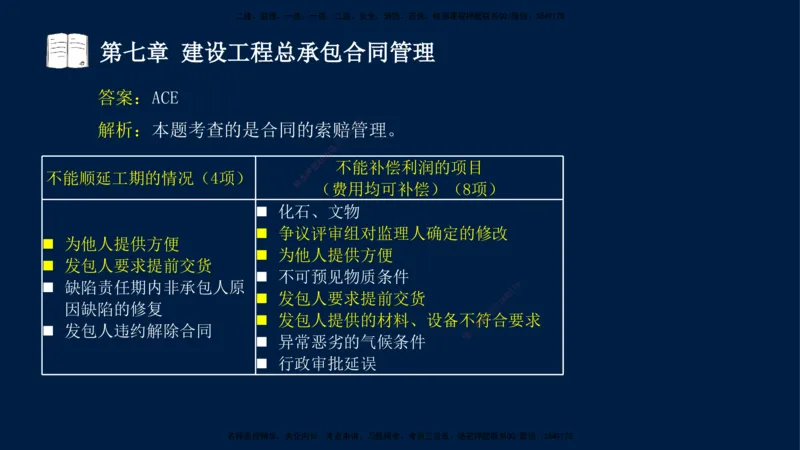 总-2025--监理工程师-合同管理-习题带练_监理工程师_2025监理工程师_2025年监理工程师SVIP_2025年监理合同管理SVIP_03-习题精析✿实战特训✿模考通关_讲义