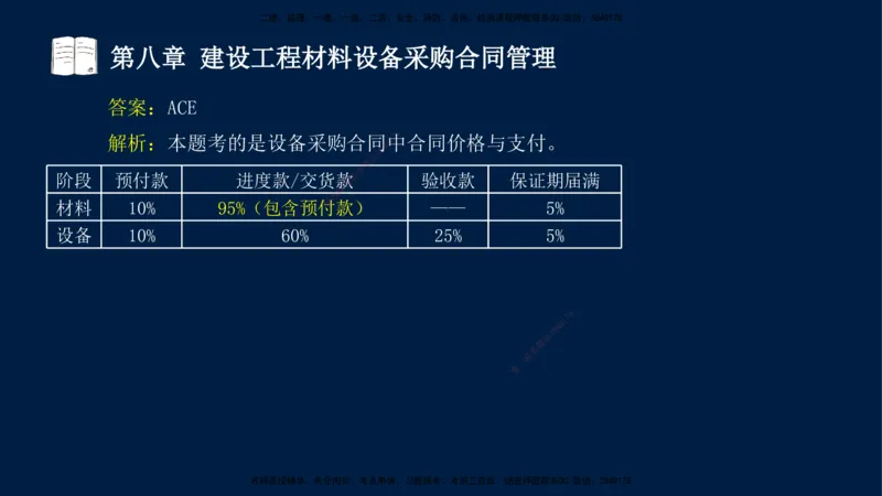 总-2025--监理工程师-合同管理-习题带练_监理工程师_2025监理工程师_2025年监理工程师SVIP_2025年监理合同管理SVIP_03-习题精析✿实战特训✿模考通关_讲义