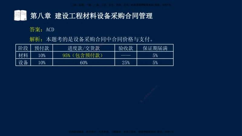 总-2025--监理工程师-合同管理-习题带练_监理工程师_2025监理工程师_2025年监理工程师SVIP_2025年监理合同管理SVIP_03-习题精析✿实战特训✿模考通关_讲义