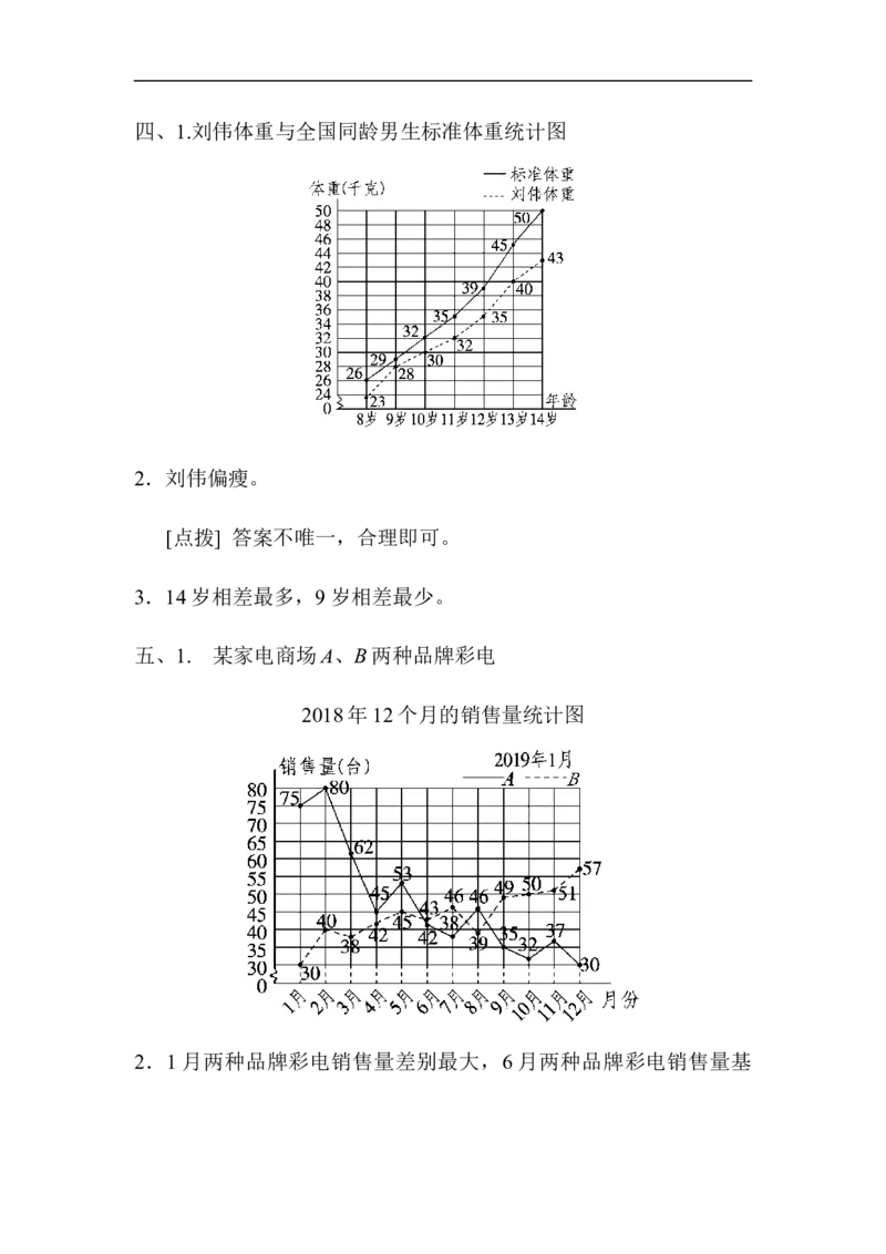 周测培优卷9_小学1-6年级全部试卷_数学_五年级_3-10-4、小学五年级数学下册_3-10-4-2、练习题、作业、试题、试卷_青岛版_周测培优卷