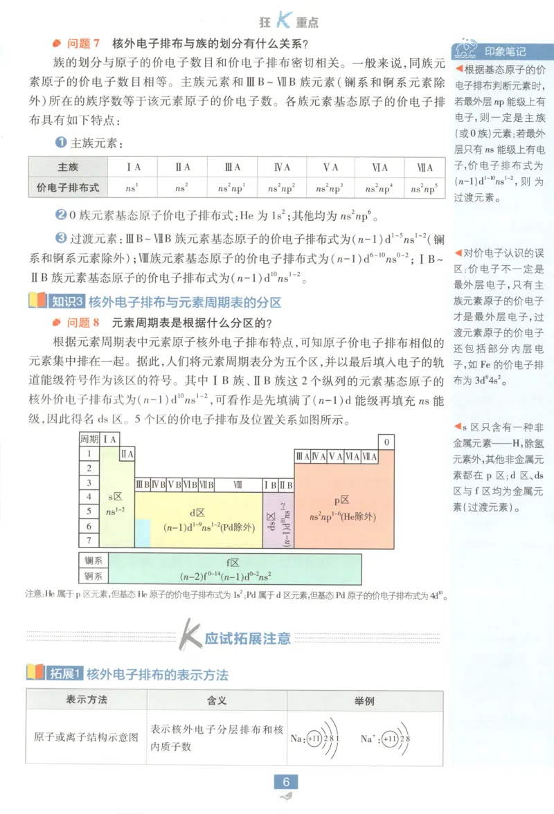 狂K重点_化学_2026版高中必刷题化学《鲁科》_高中必刷题化学选修2LK