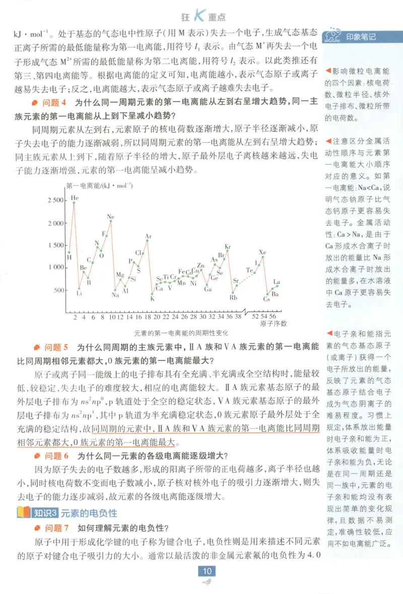 狂K重点_化学_2026版高中必刷题化学《鲁科》_高中必刷题化学选修2LK