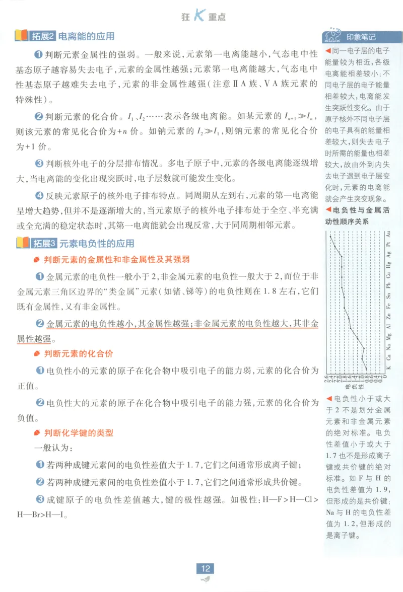 狂K重点_化学_2026版高中必刷题化学《鲁科》_高中必刷题化学选修2LK
