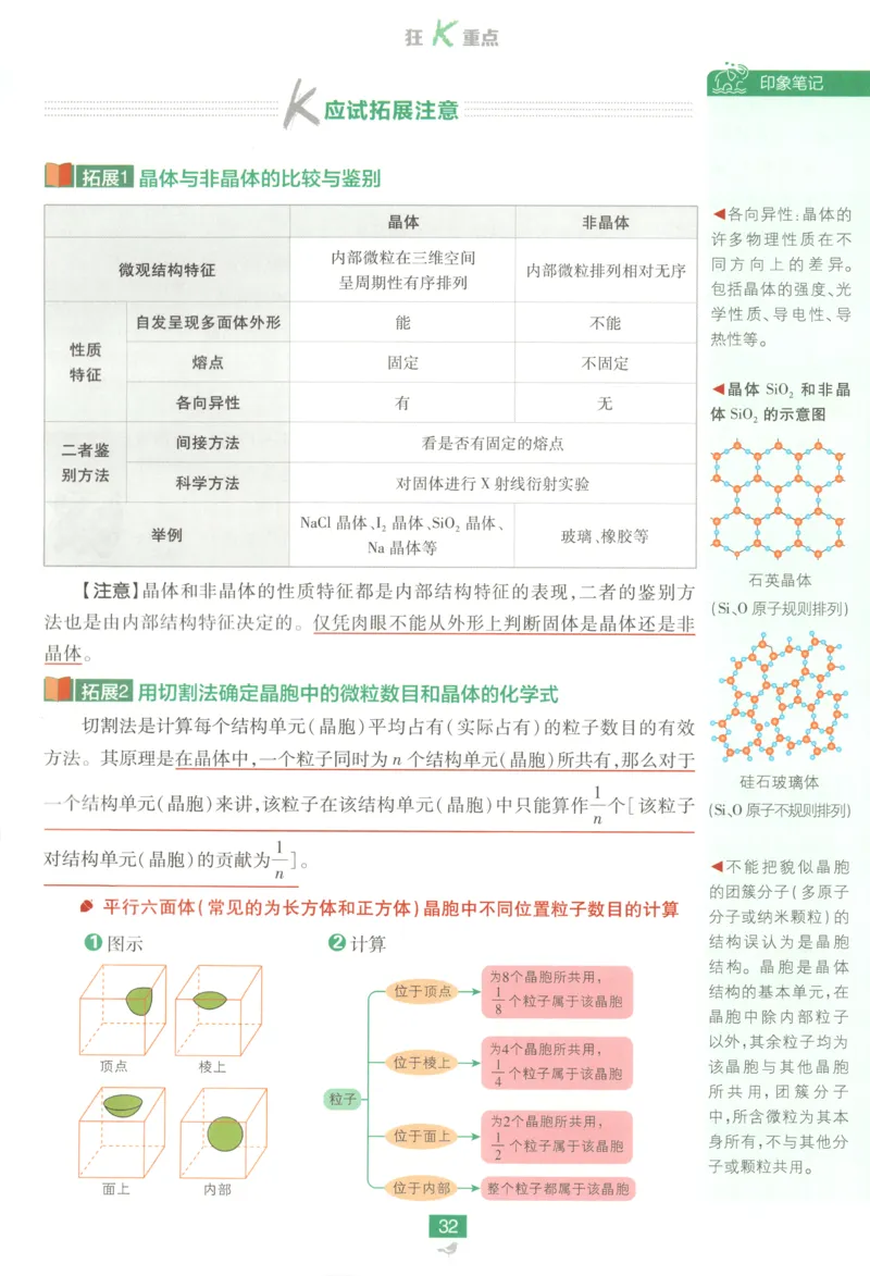 狂K重点_化学_2026版高中必刷题化学《鲁科》_高中必刷题化学选修2LK