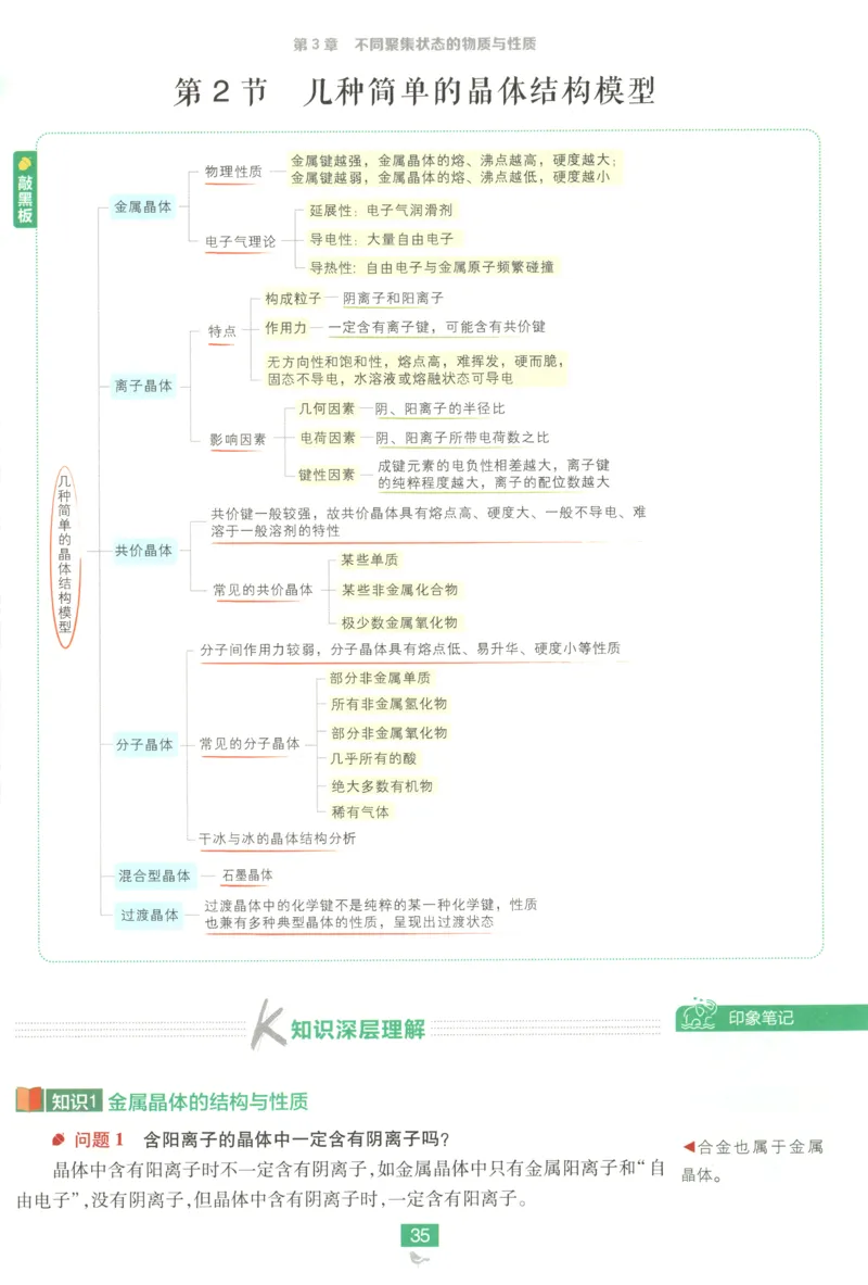 狂K重点_化学_2026版高中必刷题化学《鲁科》_高中必刷题化学选修2LK
