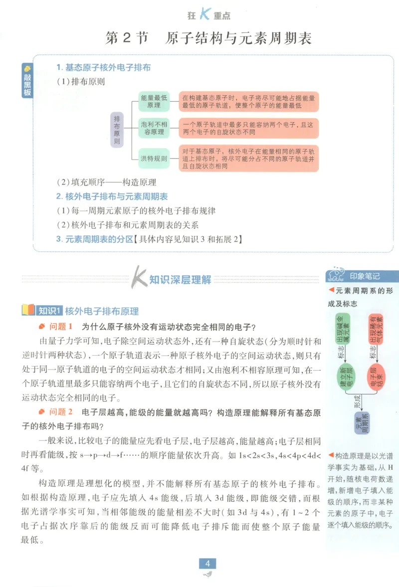 狂K重点_化学_2026版高中必刷题化学《鲁科》_高中必刷题化学选修2LK