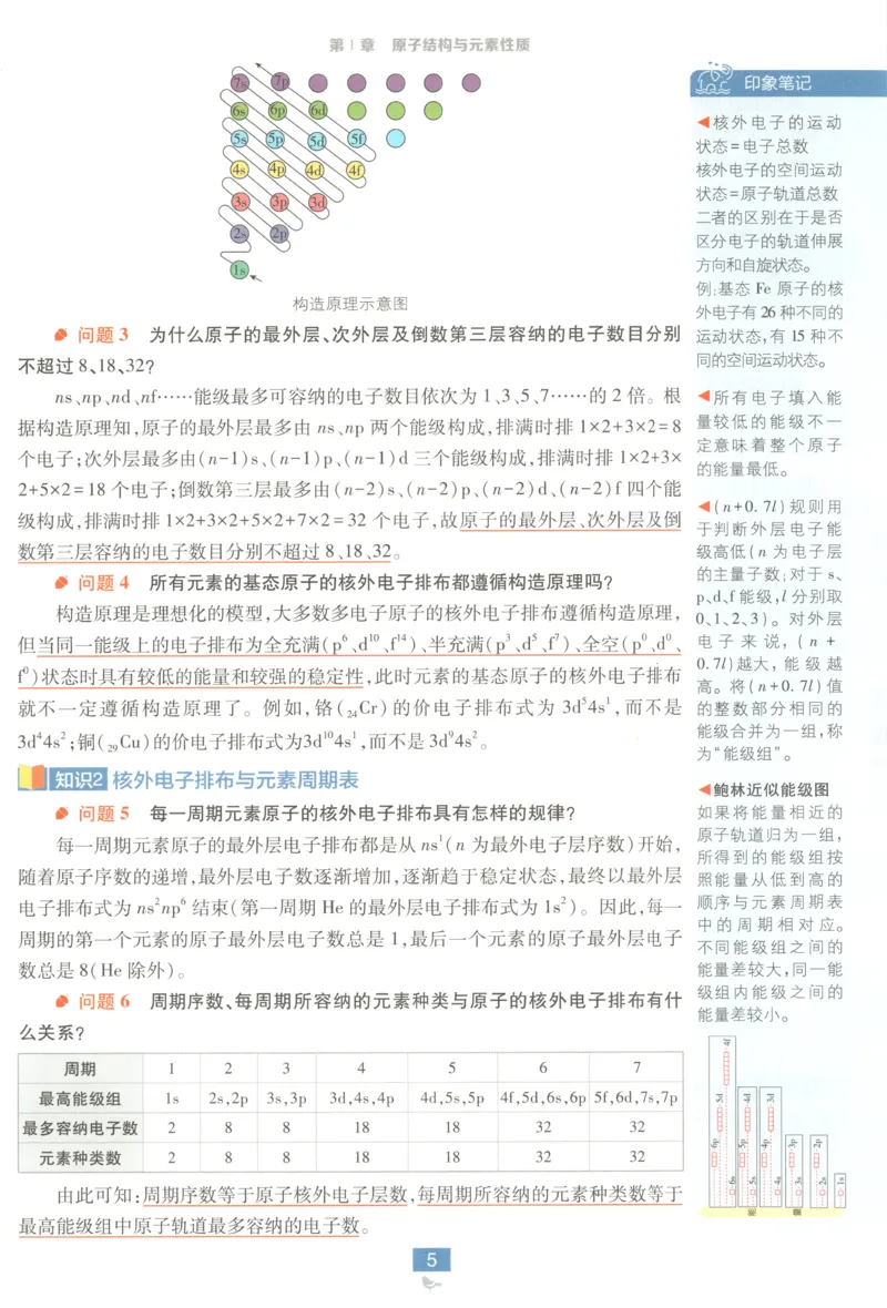 狂K重点_化学_2026版高中必刷题化学《鲁科》_高中必刷题化学选修2LK