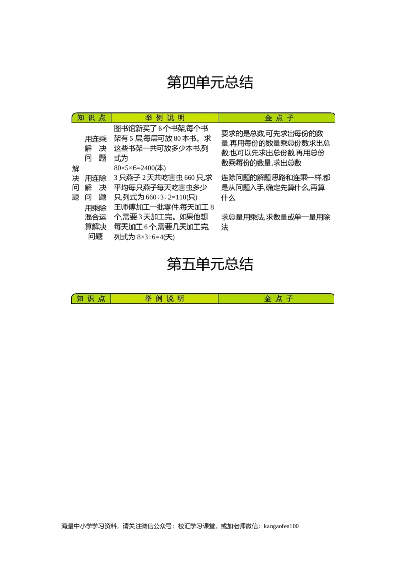 小学三年级下册（三下）青岛版数学全册重点_小学1-6年级全部试卷_数学_三年级_3-8-4、小学三年级数学下册_3-8-4-1、复习、知识点、归纳汇总_青岛版