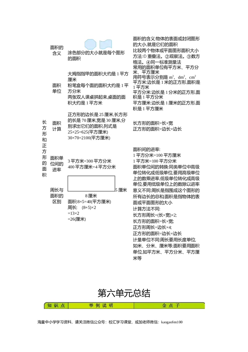 小学三年级下册（三下）青岛版数学全册重点_小学1-6年级全部试卷_数学_三年级_3-8-4、小学三年级数学下册_3-8-4-1、复习、知识点、归纳汇总_青岛版
