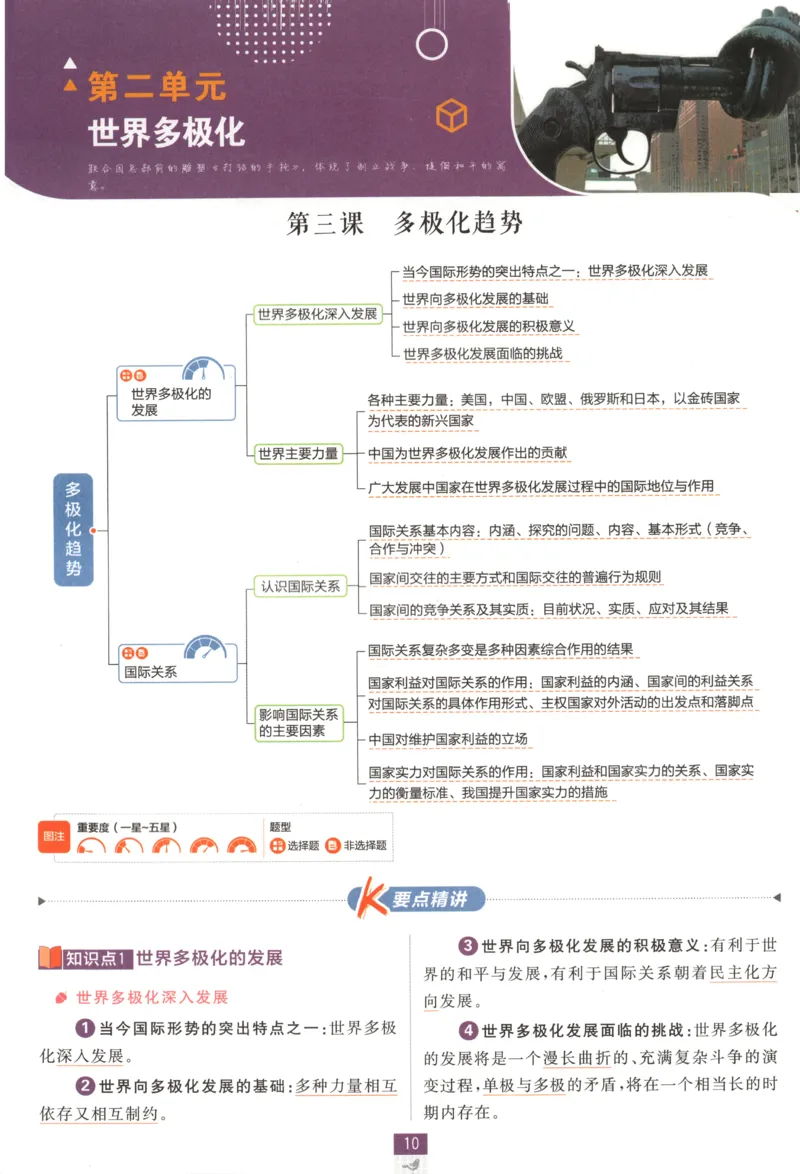 狂K重点_2026版高中必刷题_政治_高中必刷题政治选修12合订