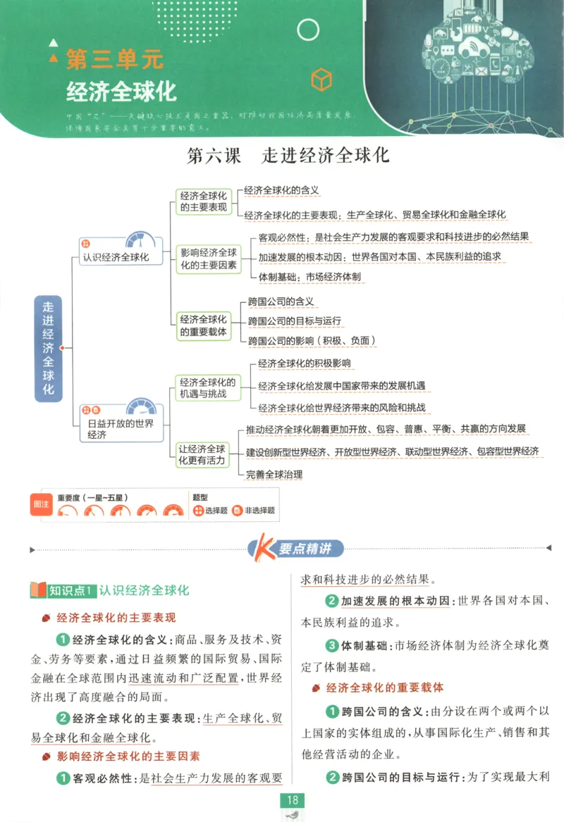 狂K重点_2026版高中必刷题_政治_高中必刷题政治选修12合订