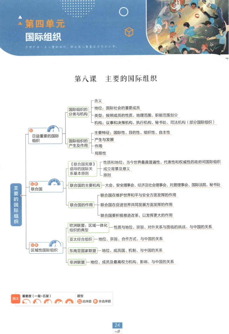 狂K重点_2026版高中必刷题_政治_高中必刷题政治选修12合订