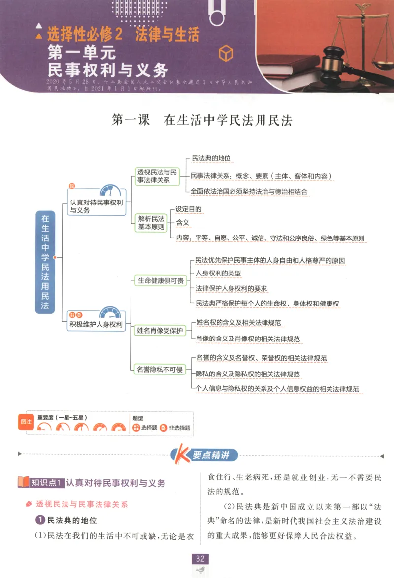 狂K重点_2026版高中必刷题_政治_高中必刷题政治选修12合订