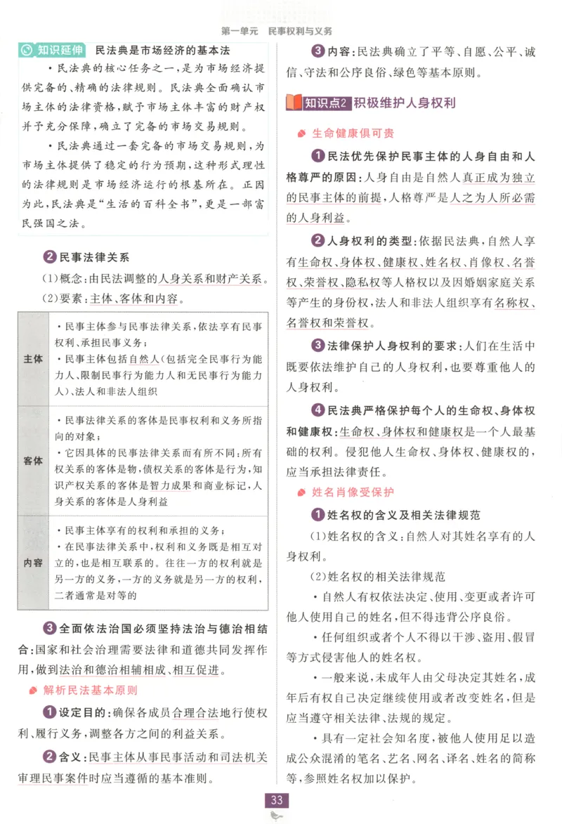 狂K重点_2026版高中必刷题_政治_高中必刷题政治选修12合订