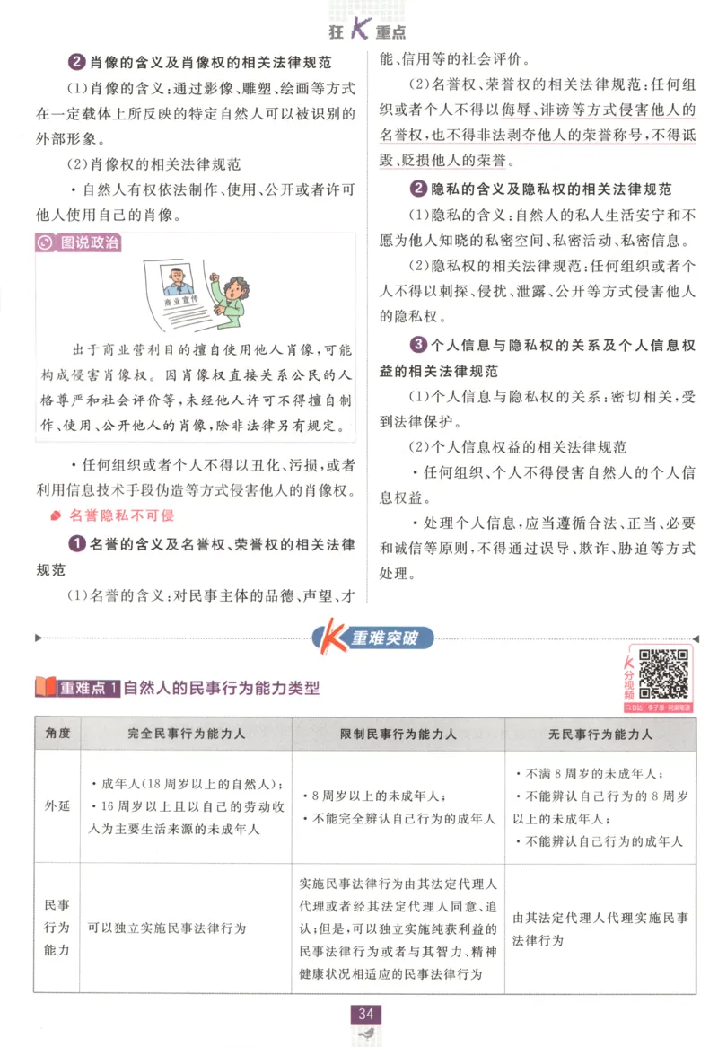 狂K重点_2026版高中必刷题_政治_高中必刷题政治选修12合订