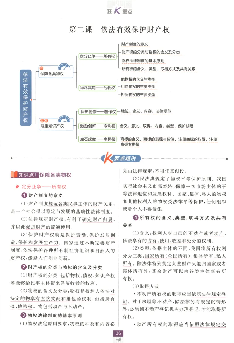 狂K重点_2026版高中必刷题_政治_高中必刷题政治选修12合订
