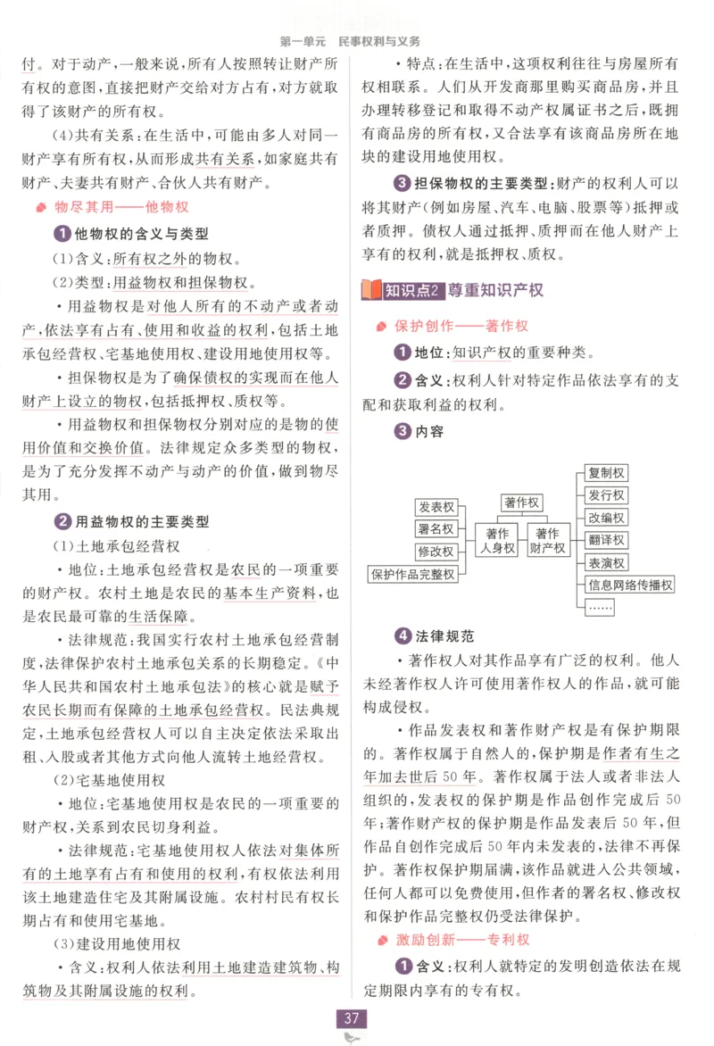 狂K重点_2026版高中必刷题_政治_高中必刷题政治选修12合订