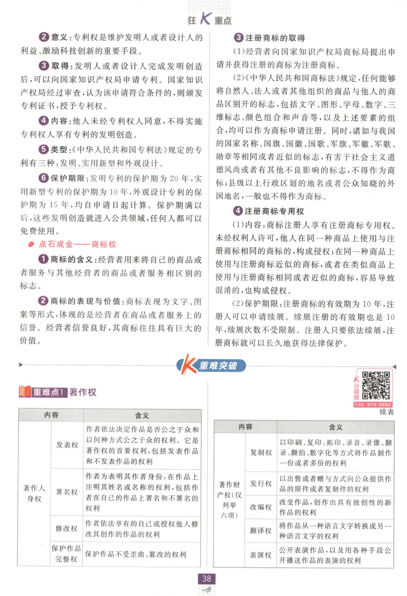 狂K重点_2026版高中必刷题_政治_高中必刷题政治选修12合订