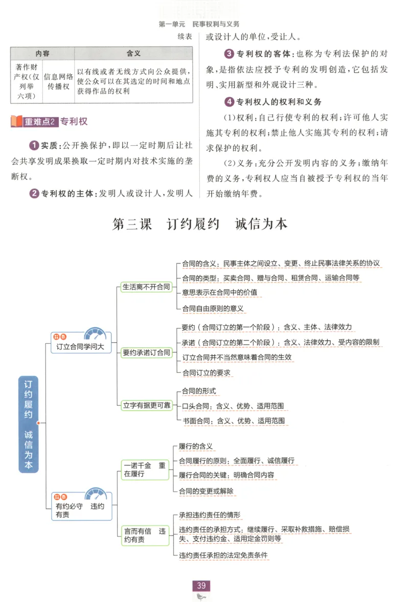 狂K重点_2026版高中必刷题_政治_高中必刷题政治选修12合订