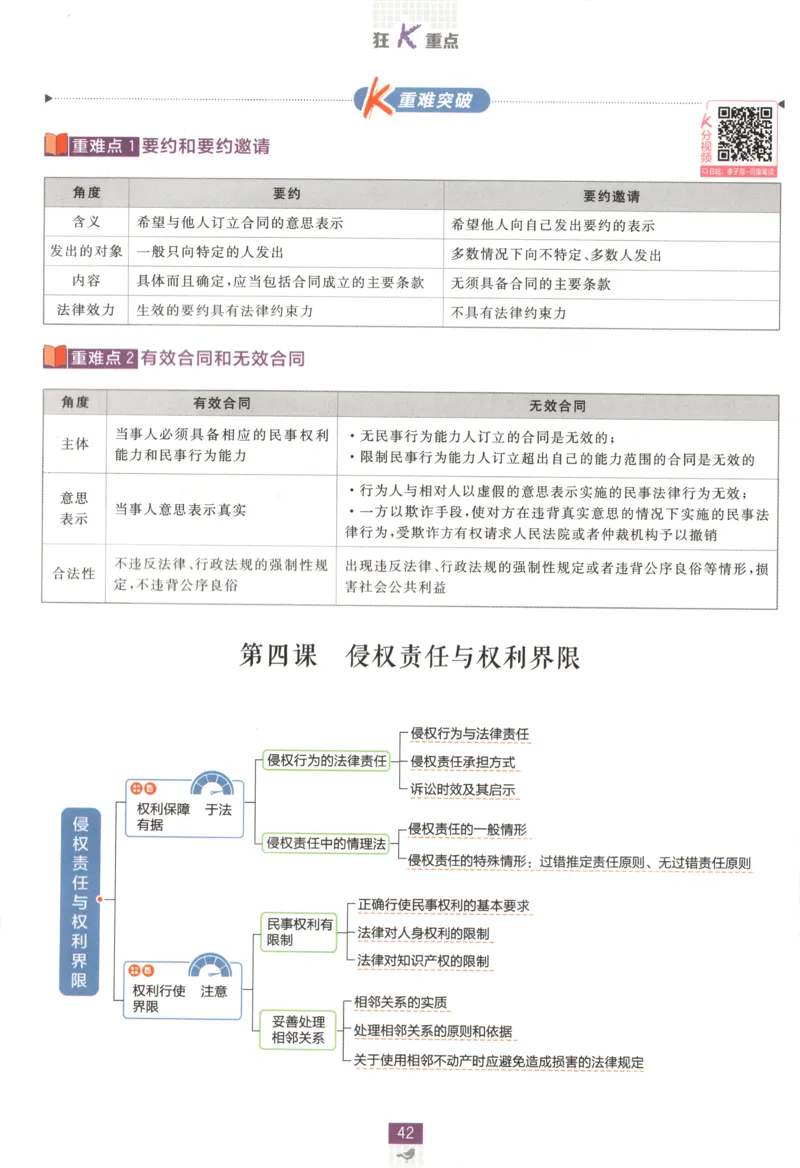狂K重点_2026版高中必刷题_政治_高中必刷题政治选修12合订