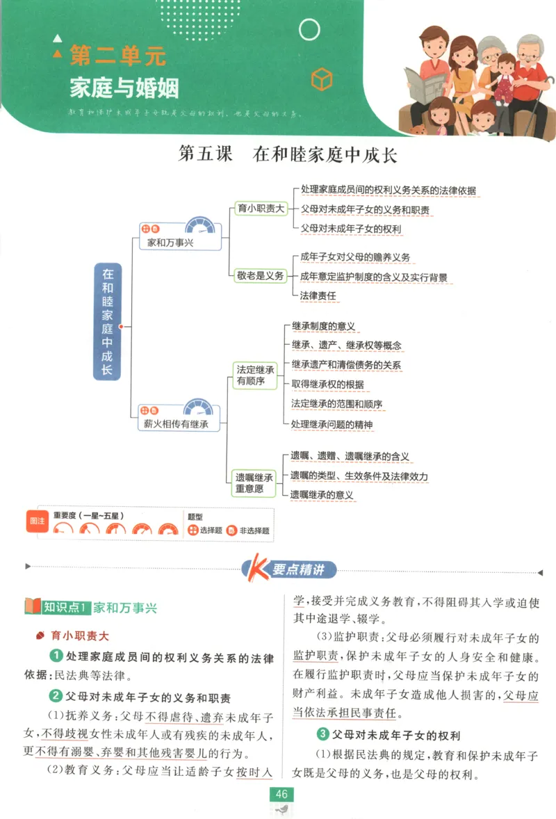 狂K重点_2026版高中必刷题_政治_高中必刷题政治选修12合订