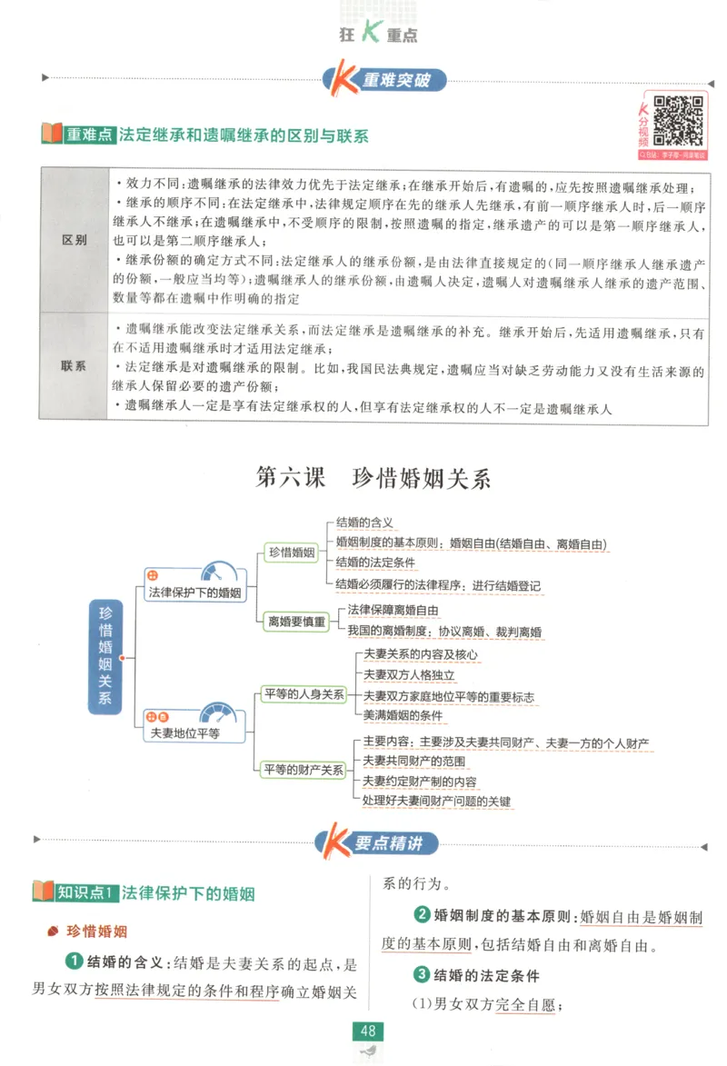 狂K重点_2026版高中必刷题_政治_高中必刷题政治选修12合订