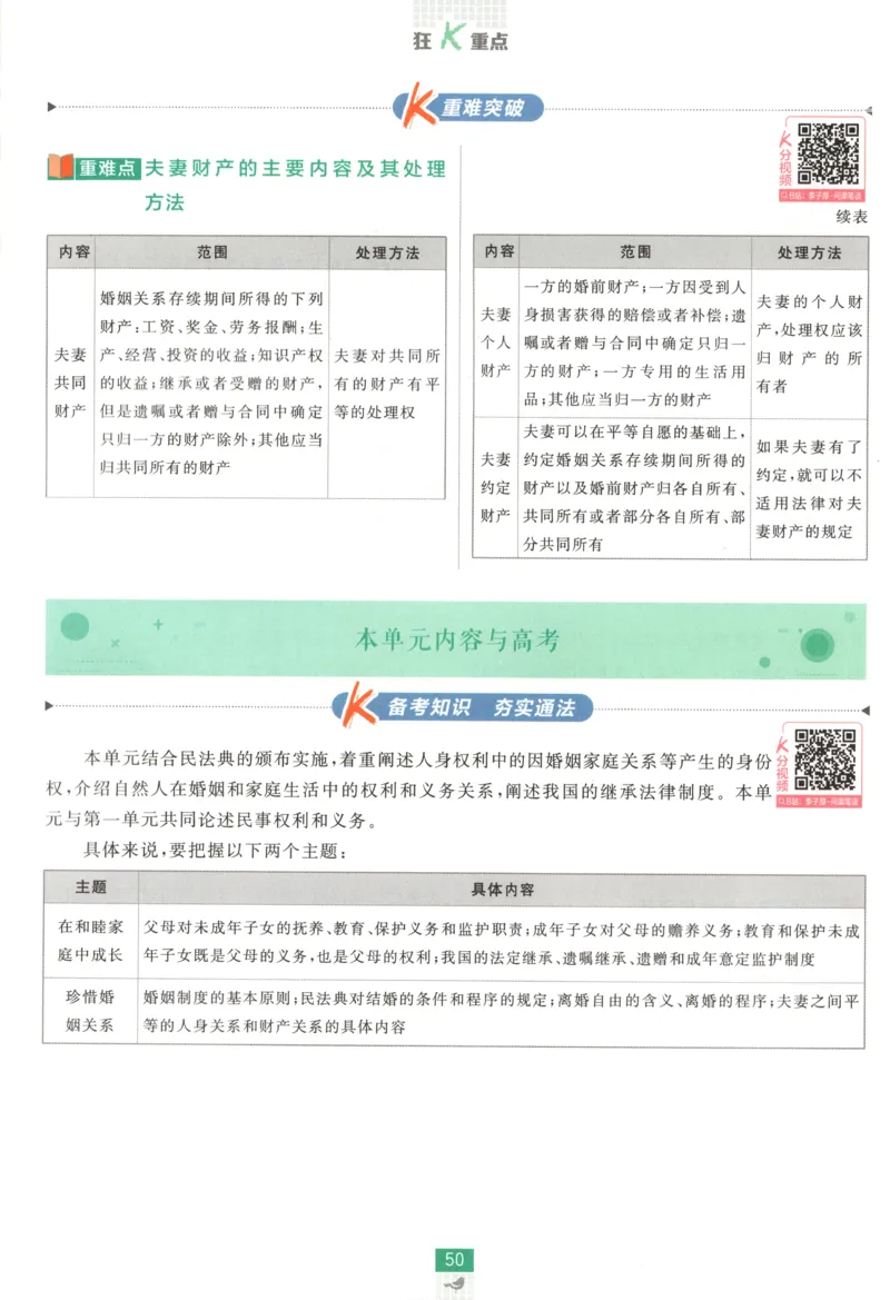 狂K重点_2026版高中必刷题_政治_高中必刷题政治选修12合订