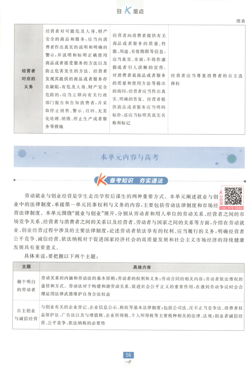 狂K重点_2026版高中必刷题_政治_高中必刷题政治选修12合订