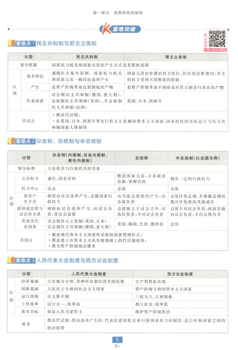 狂K重点_2026版高中必刷题_政治_高中必刷题政治选修12合订