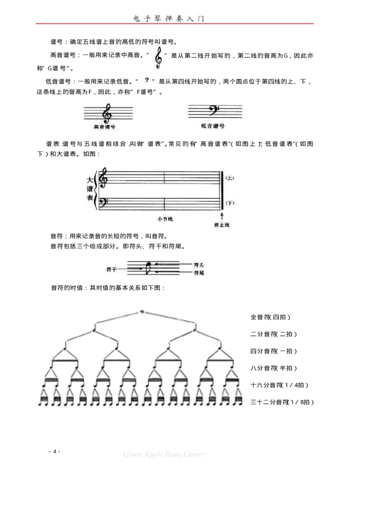 电子琴弹奏入门_一万首著名钢琴曲谱哈农贝多芬合集视频教学电子版高清无水印可打印_09钢琴教材合集_常用教材钢琴谱（80+本）