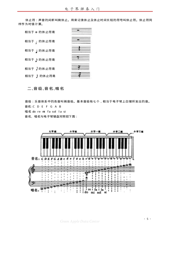 电子琴弹奏入门_一万首著名钢琴曲谱哈农贝多芬合集视频教学电子版高清无水印可打印_09钢琴教材合集_常用教材钢琴谱（80+本）