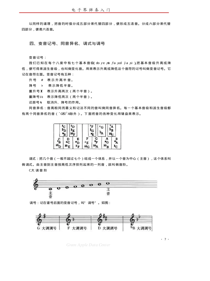 电子琴弹奏入门_一万首著名钢琴曲谱哈农贝多芬合集视频教学电子版高清无水印可打印_09钢琴教材合集_常用教材钢琴谱（80+本）