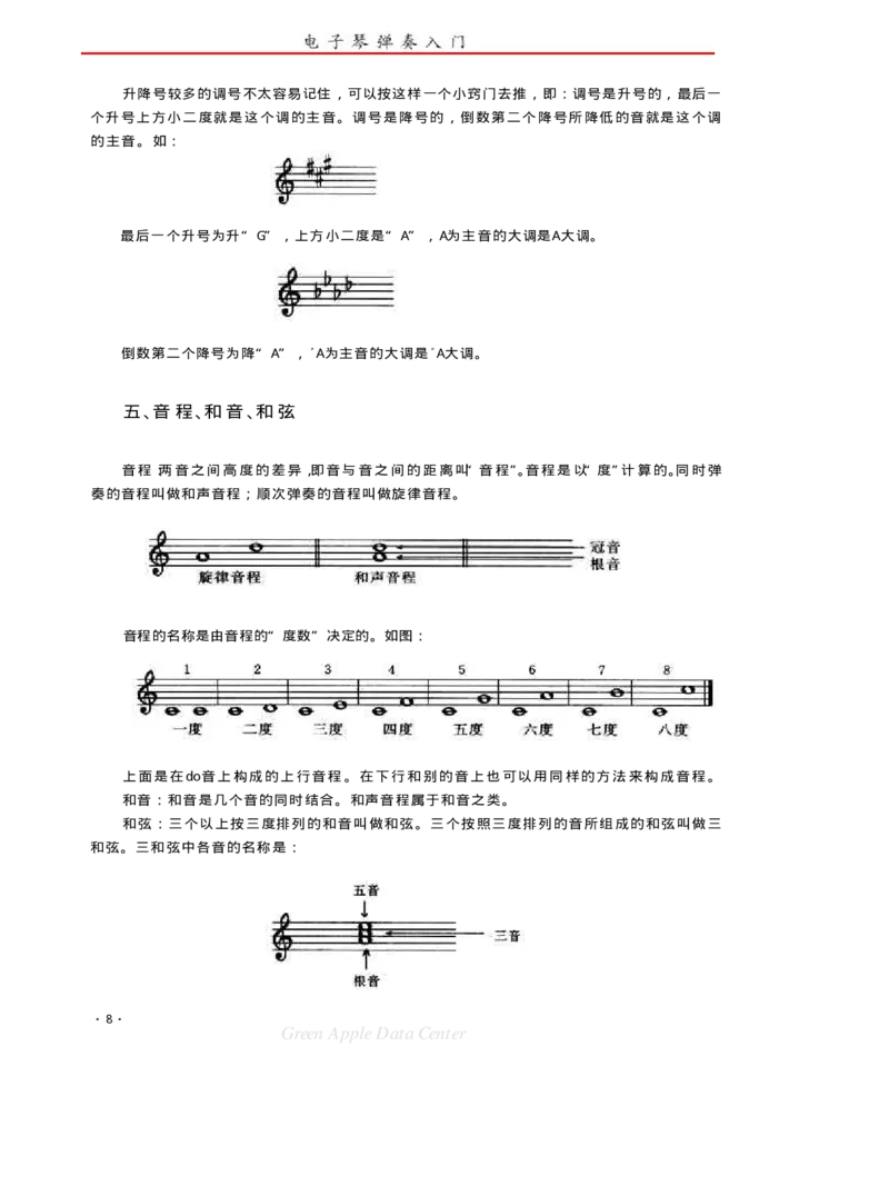 电子琴弹奏入门_一万首著名钢琴曲谱哈农贝多芬合集视频教学电子版高清无水印可打印_09钢琴教材合集_常用教材钢琴谱（80+本）