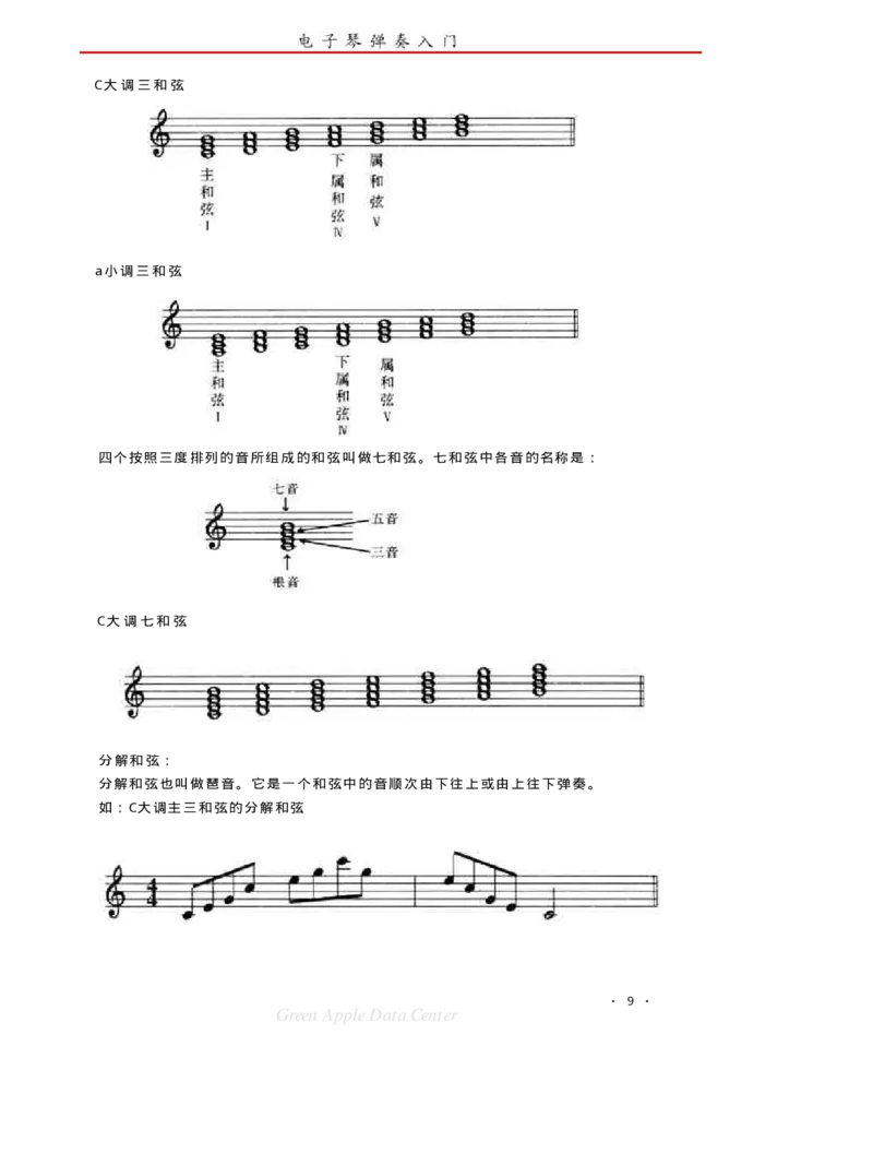 电子琴弹奏入门_一万首著名钢琴曲谱哈农贝多芬合集视频教学电子版高清无水印可打印_09钢琴教材合集_常用教材钢琴谱（80+本）