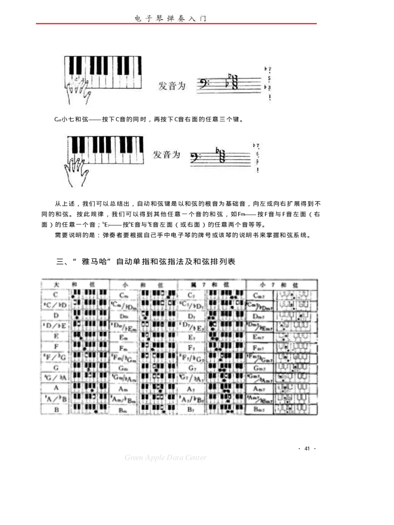 电子琴弹奏入门_一万首著名钢琴曲谱哈农贝多芬合集视频教学电子版高清无水印可打印_09钢琴教材合集_常用教材钢琴谱（80+本）