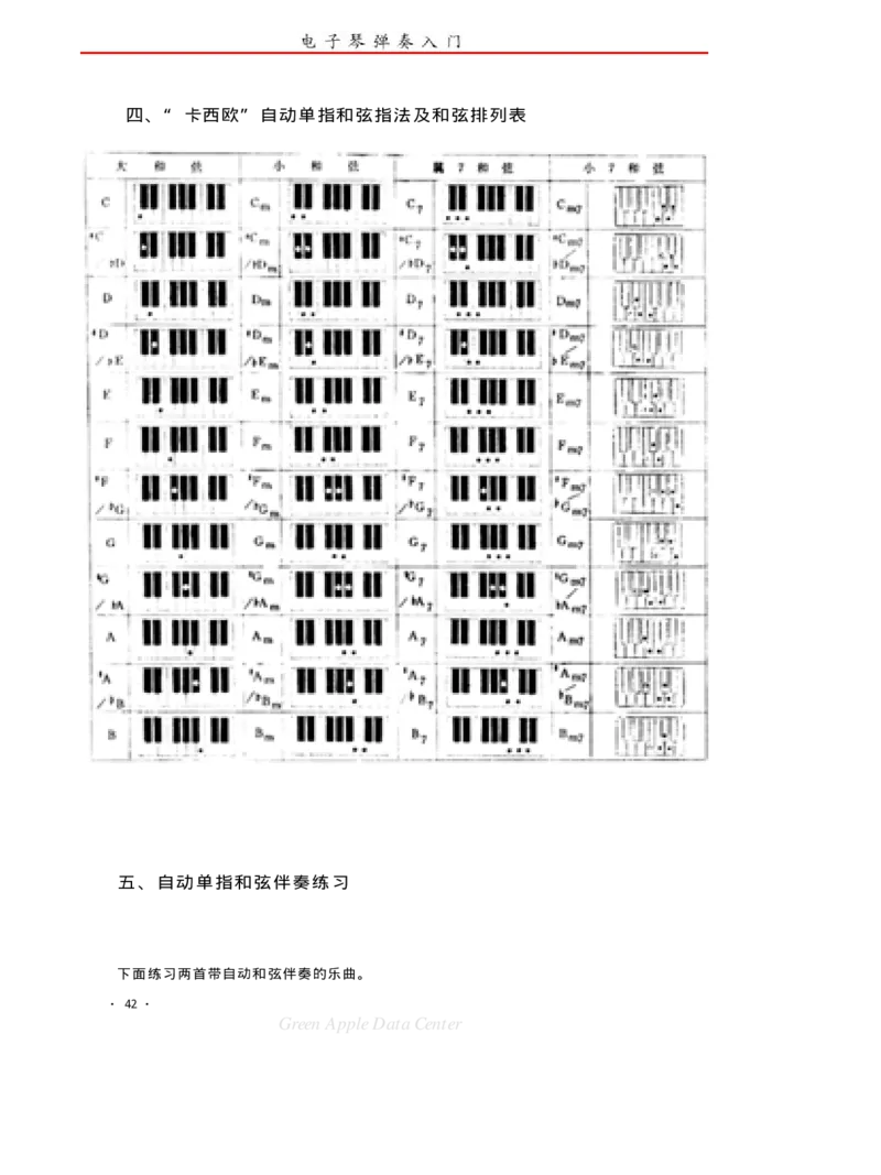 电子琴弹奏入门_一万首著名钢琴曲谱哈农贝多芬合集视频教学电子版高清无水印可打印_09钢琴教材合集_常用教材钢琴谱（80+本）