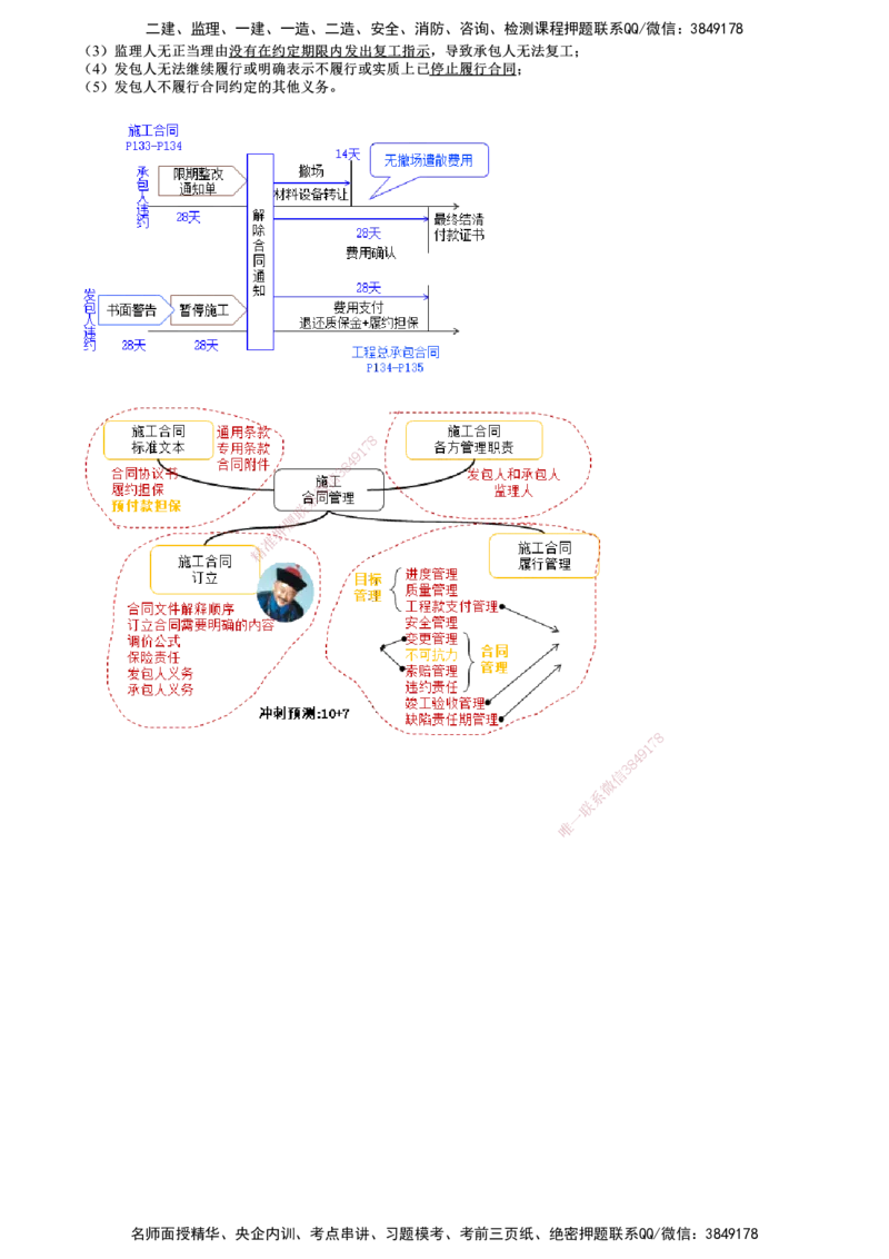 第02讲　施工合同履行管理_监理工程师_2025监理工程师_2025年监理工程师SVIP_2025年监理合同管理SVIP_04-冲刺串讲✿考点强化✿小灶集训_07-合同《考前串讲班》尹嘉JG