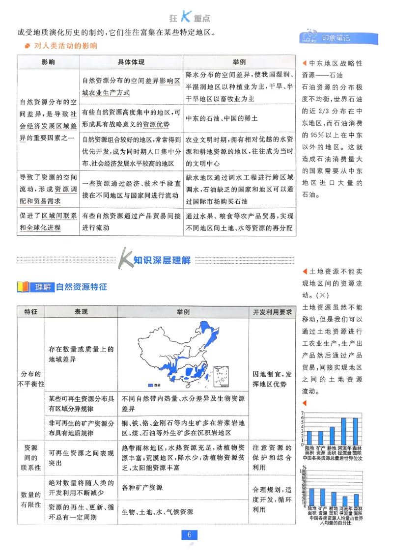 狂k重点地理选修3_地理_2026版高中必刷题地理《人教》_2026春高中必刷题地理选修3RJ