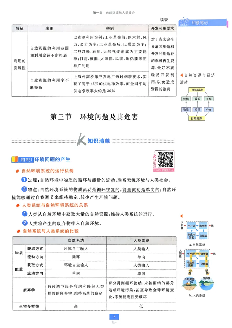 狂k重点地理选修3_地理_2026版高中必刷题地理《人教》_2026春高中必刷题地理选修3RJ