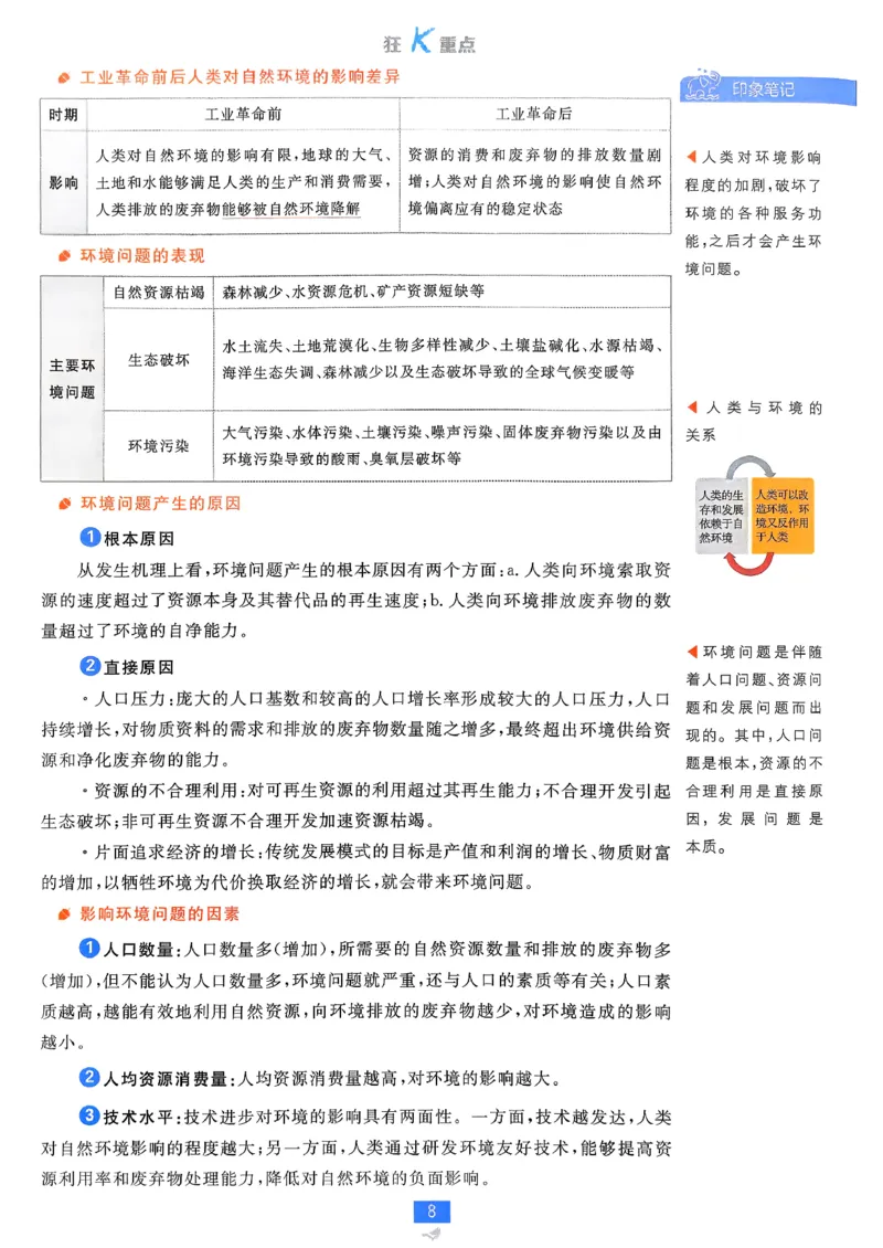 狂k重点地理选修3_地理_2026版高中必刷题地理《人教》_2026春高中必刷题地理选修3RJ