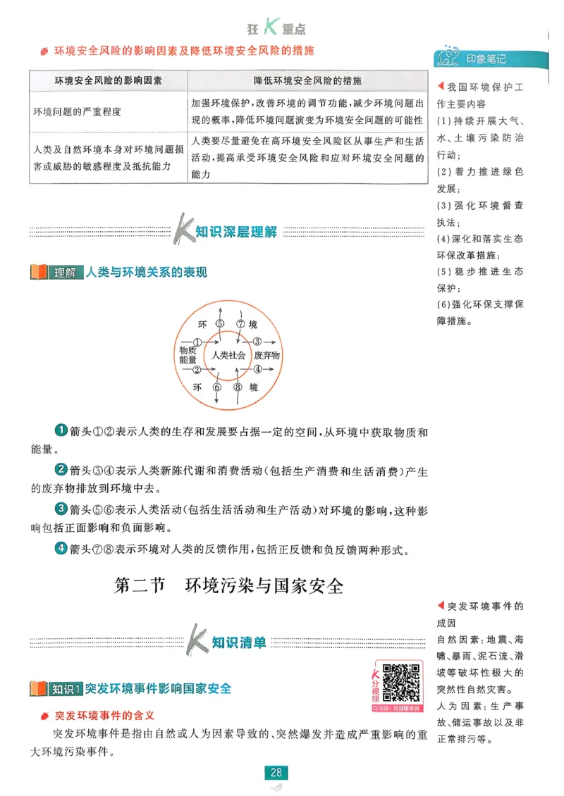 狂k重点地理选修3_地理_2026版高中必刷题地理《人教》_2026春高中必刷题地理选修3RJ