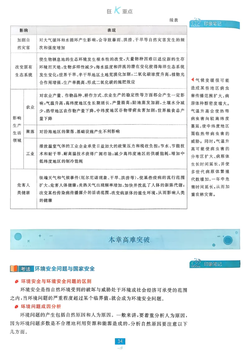 狂k重点地理选修3_地理_2026版高中必刷题地理《人教》_2026春高中必刷题地理选修3RJ