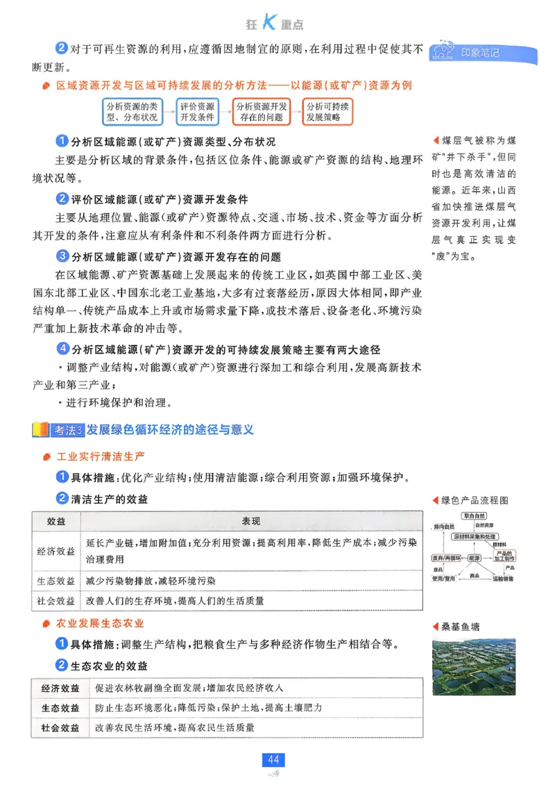 狂k重点地理选修3_地理_2026版高中必刷题地理《人教》_2026春高中必刷题地理选修3RJ