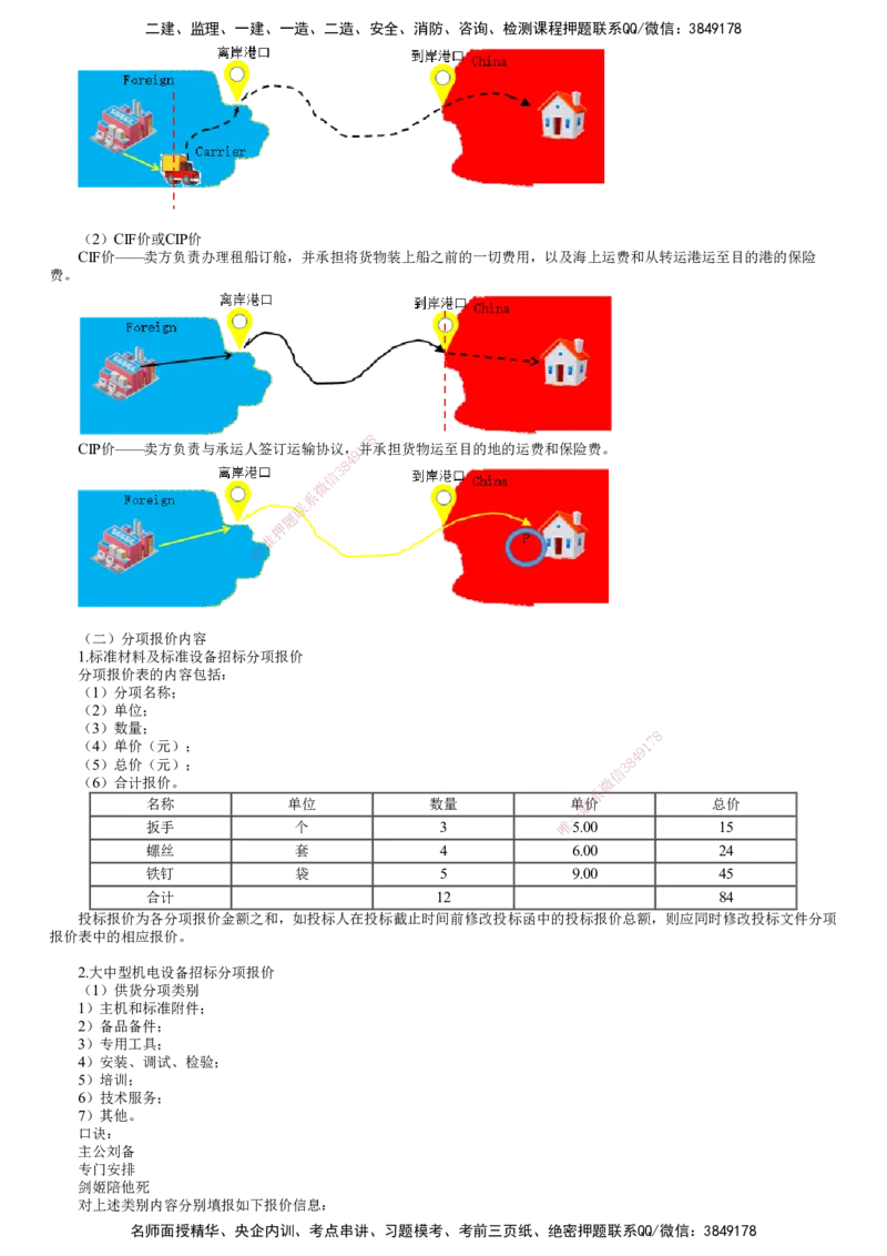 第01讲　材料设备采购招投标报价方式_监理工程师_2025监理工程师_2025年监理工程师SVIP_2025年监理合同管理SVIP_02-基础精讲✿高端面授✿深度强化