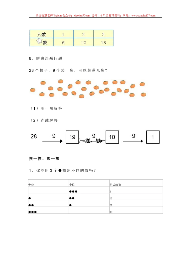 新人教版一年级数学下册各单元知识点_小学1-6年级全部试卷_数学_一年级_3-6-4、小学一年级数学下册_3-6-4-1、复习、知识点、归纳汇总_人教版