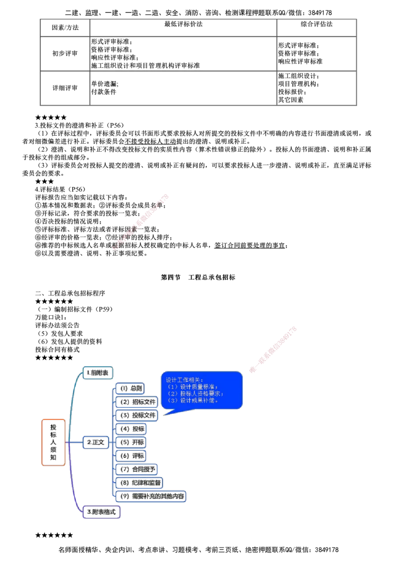 第01讲　施工招标及工程总承包招标_监理工程师_2025监理工程师_2025年监理工程师SVIP_2025年监理合同管理SVIP_04-冲刺串讲✿考点强化✿小灶集训