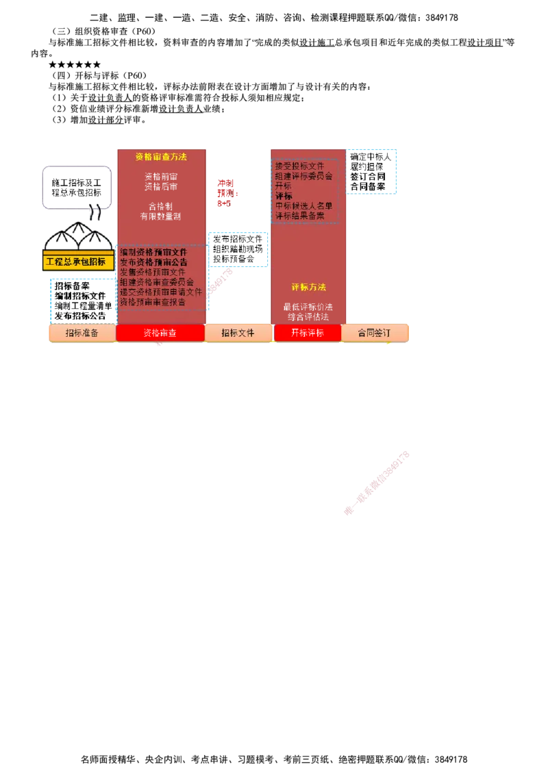 第01讲　施工招标及工程总承包招标_监理工程师_2025监理工程师_2025年监理工程师SVIP_2025年监理合同管理SVIP_04-冲刺串讲✿考点强化✿小灶集训